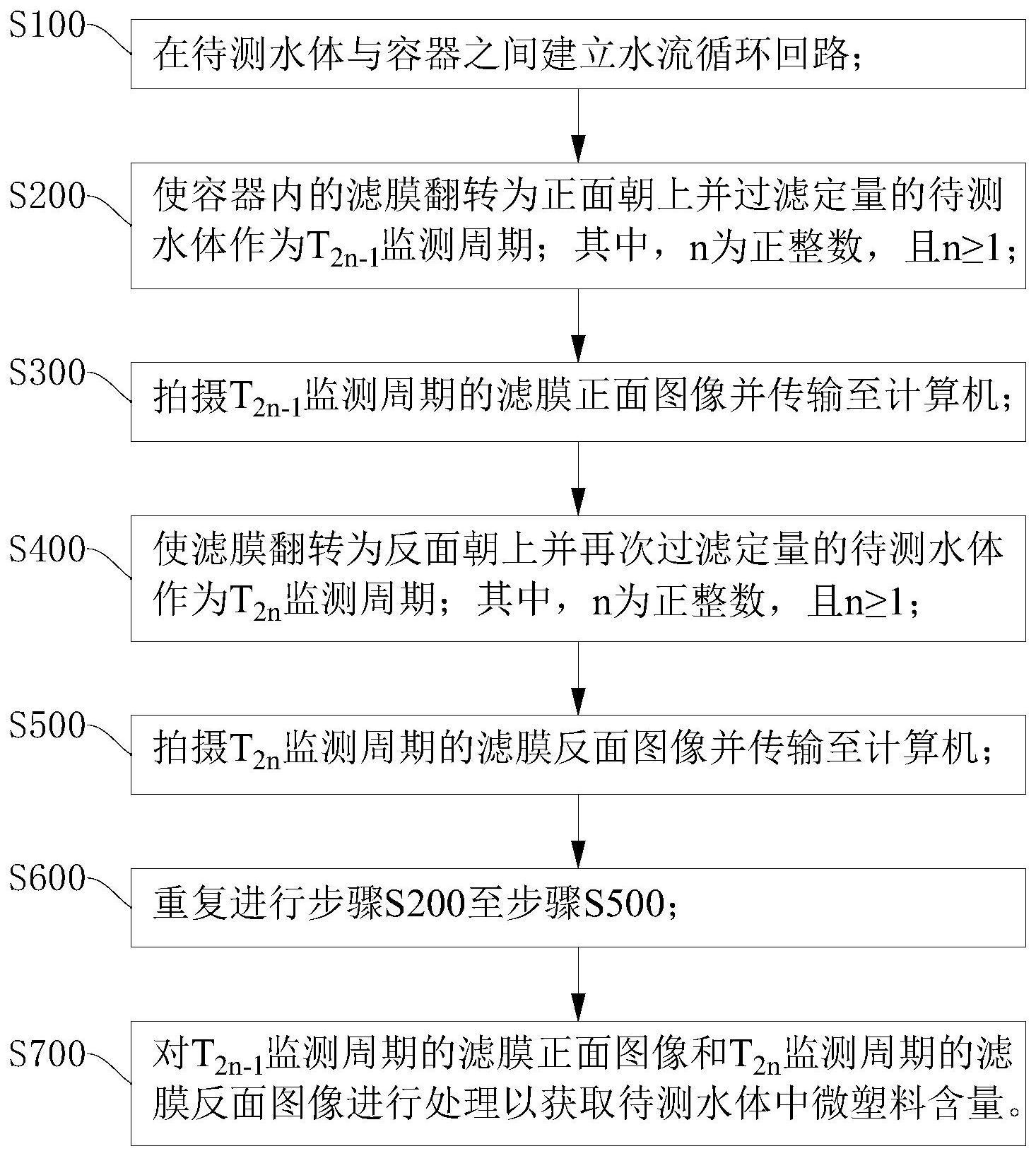 一种水体中微塑料在线连续监测方法与流程