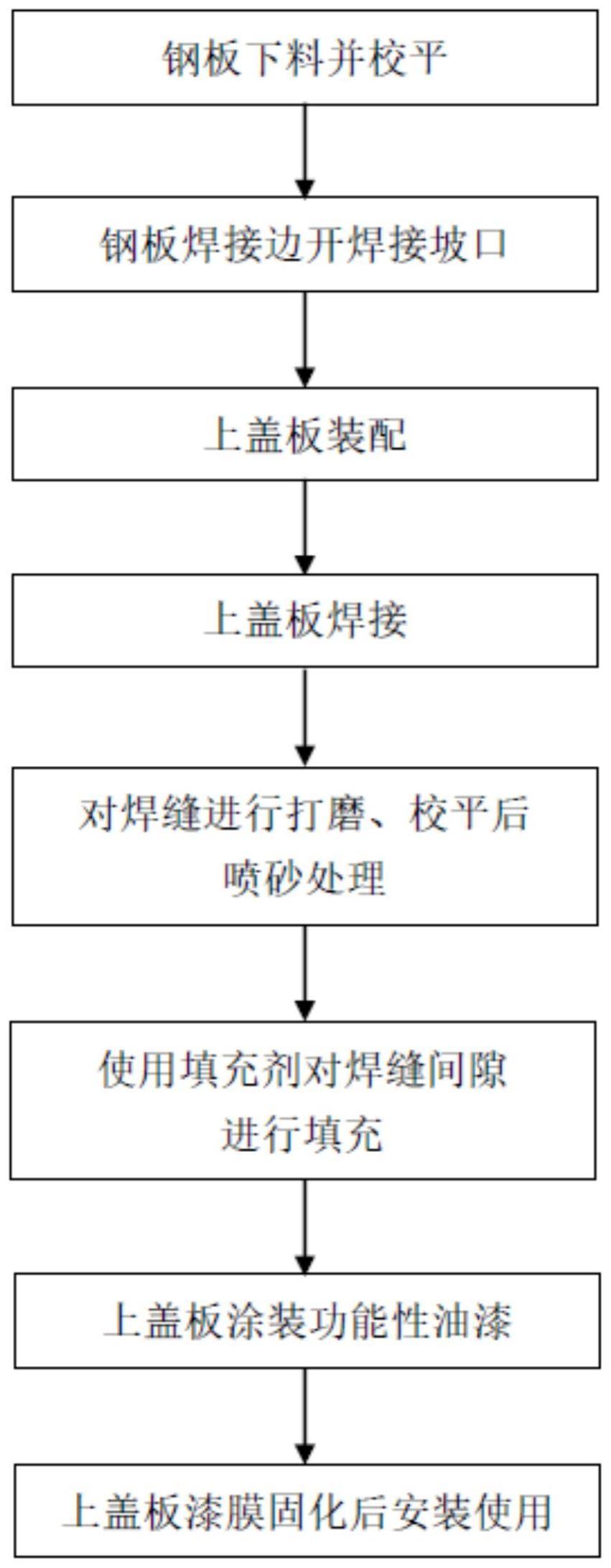 一种大型水轮发电机上盖板整体化装焊处理方法与流程