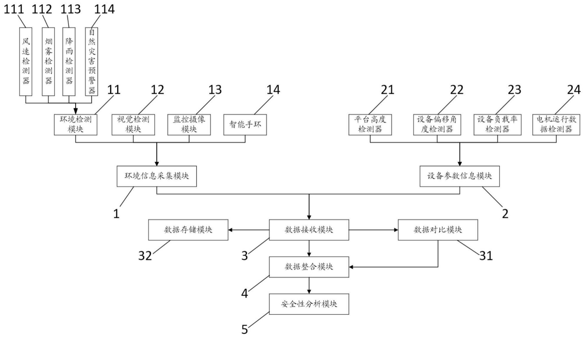 一种高空作业平台智能控制系统的制作方法