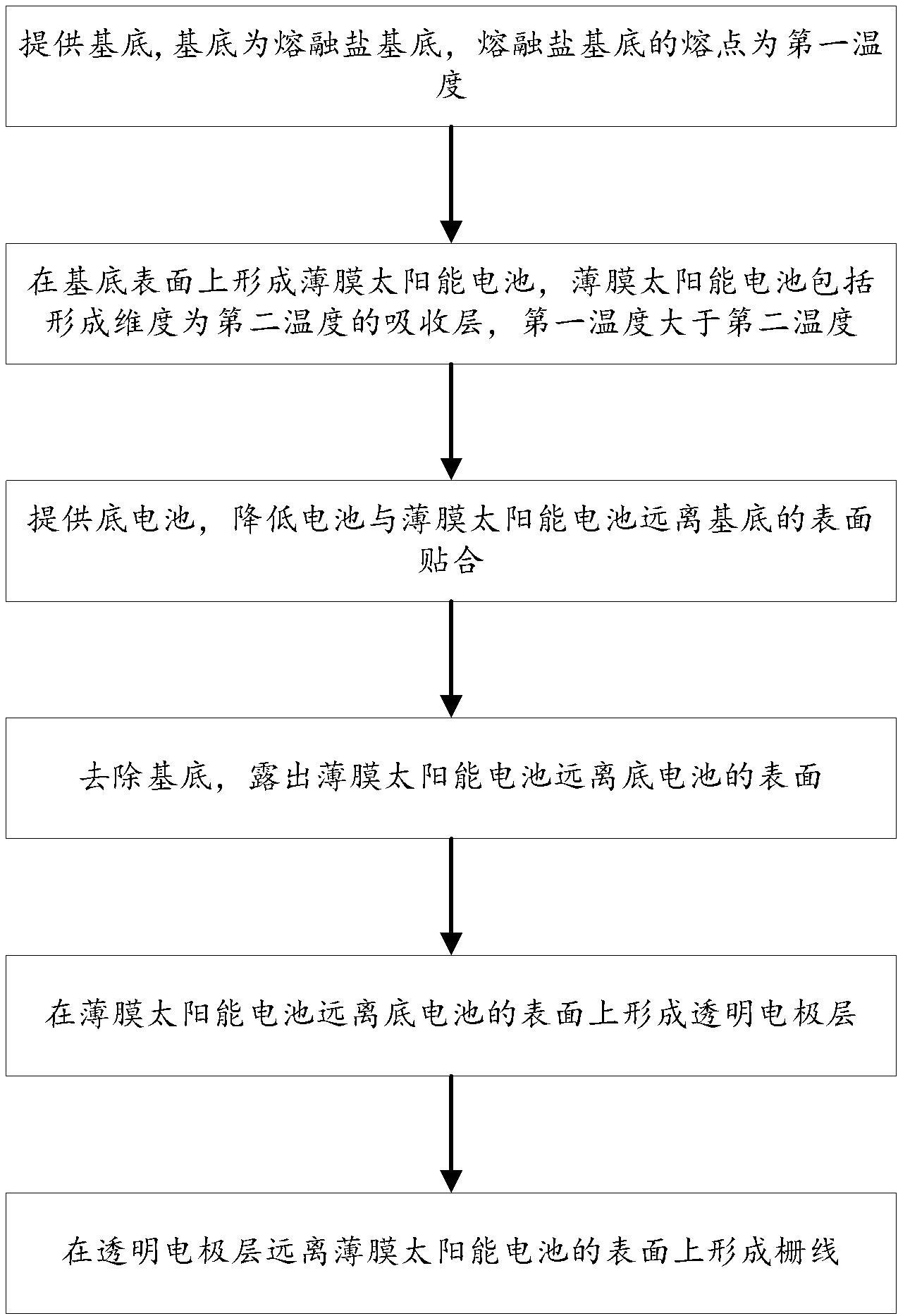 太阳能电池制备方法、太阳能电池及光伏组件与流程