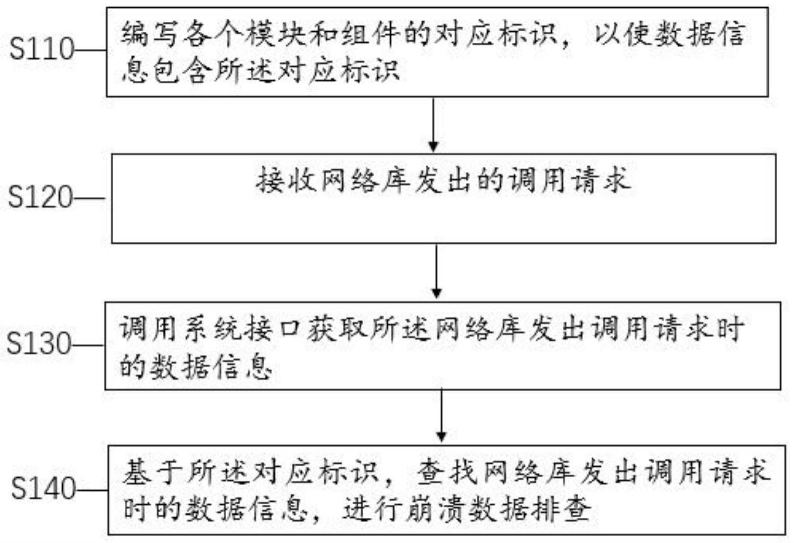 一种移动端网络库的程序稳定性优化方法、装置和设备与流程