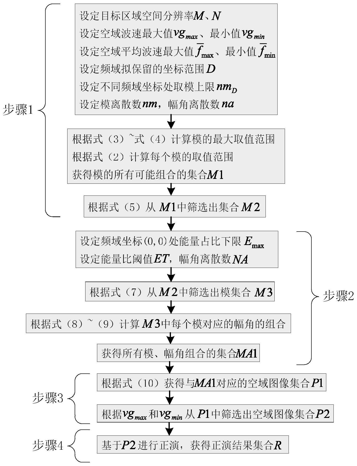 基于预计算的煤矿井下二维波速分布反演方法