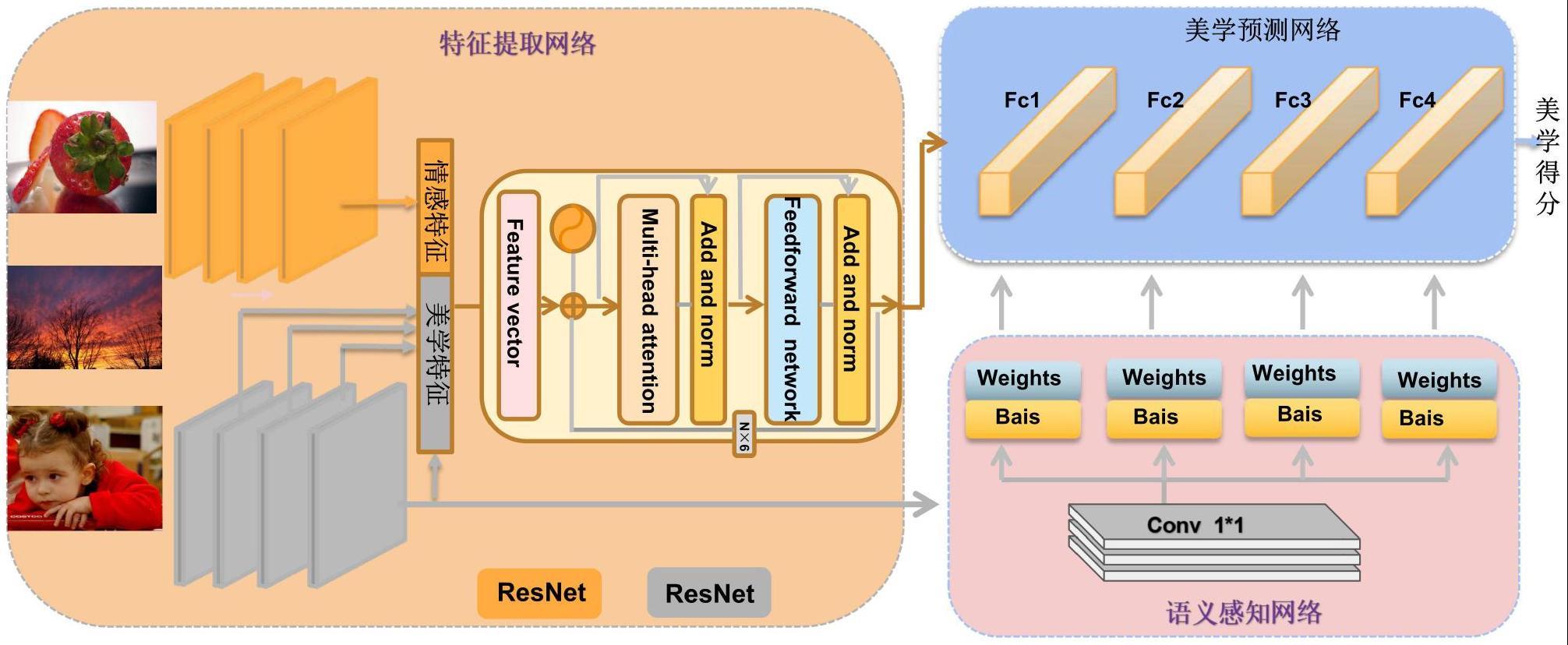 一种基于情感融合超网络的图像美学评价方法