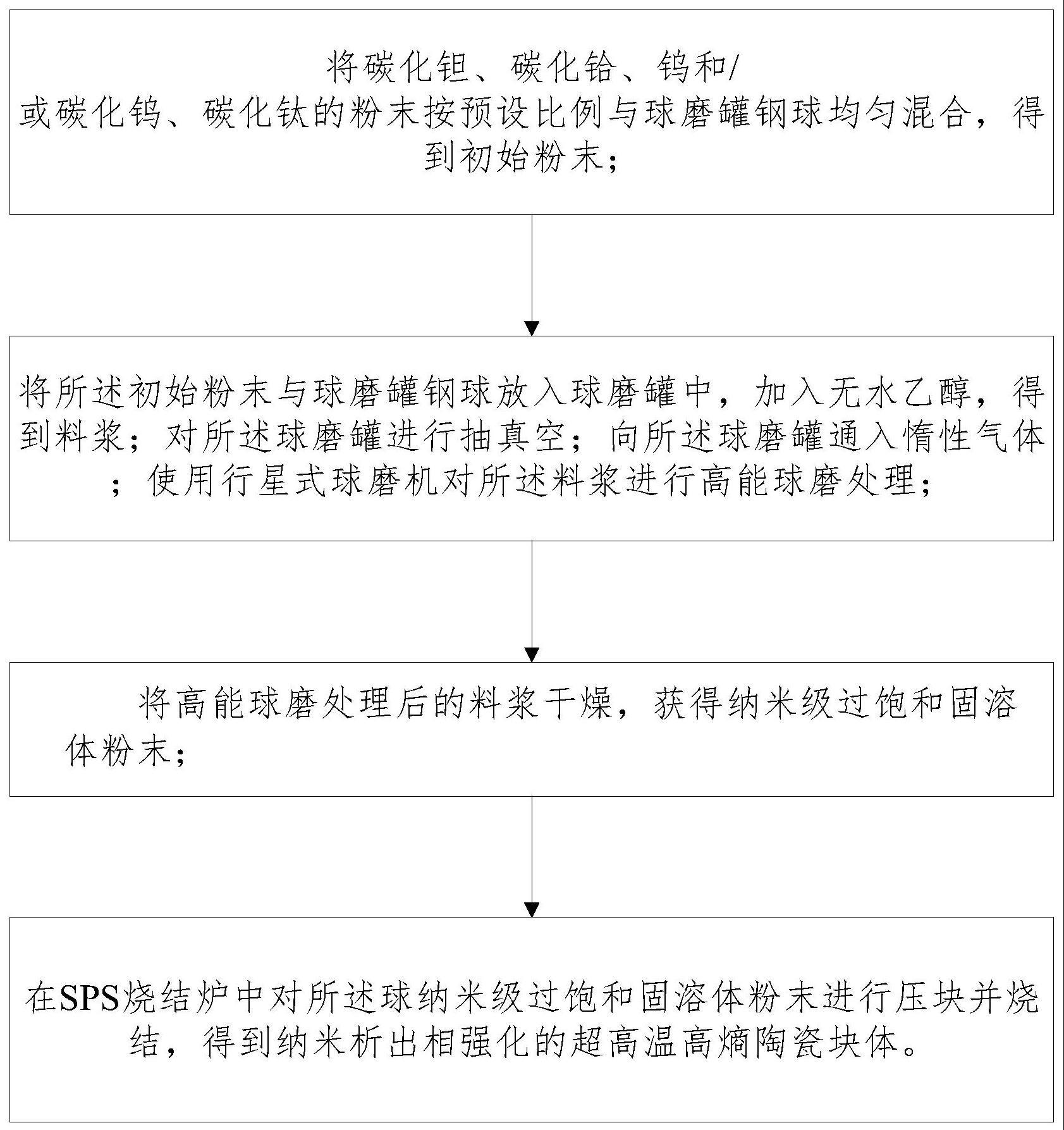 一种纳米析出相强化的过饱和钨超高温高熵陶瓷制备方法