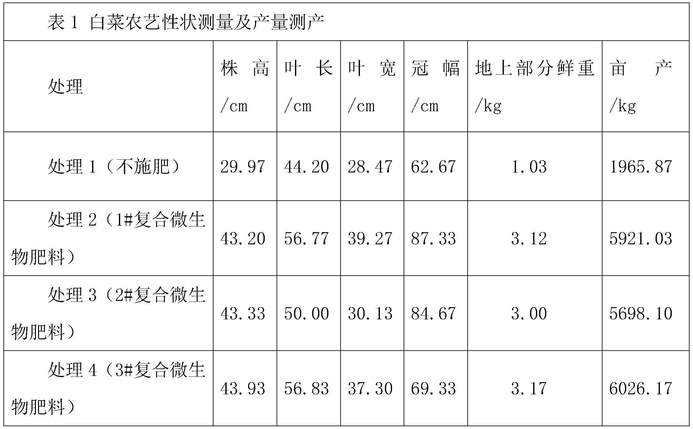 一种具有促生长功能的复合微生物肥料及其制备方法与应用与流程