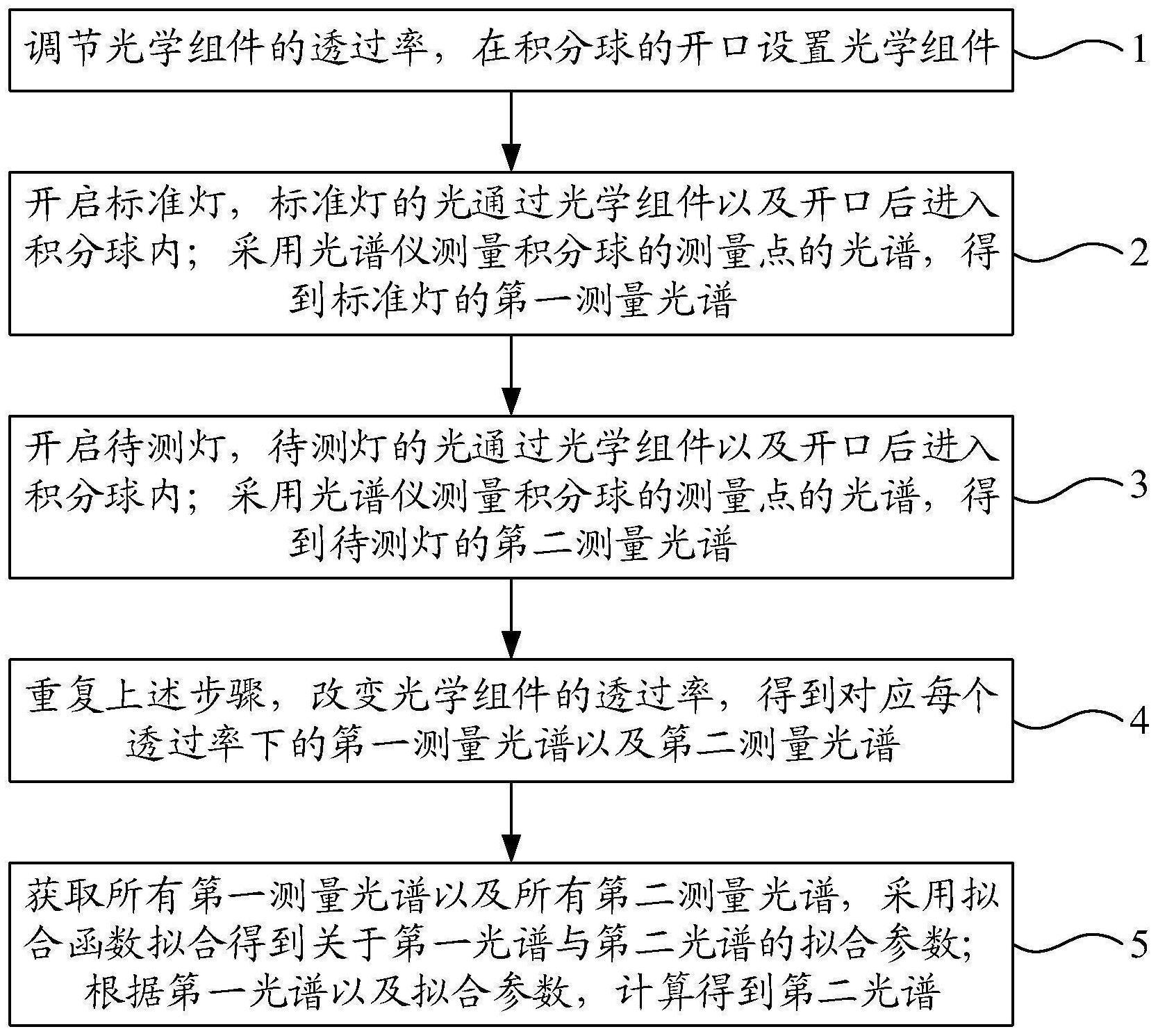 一种光谱的测量方法、测量系统以及存储介质与流程