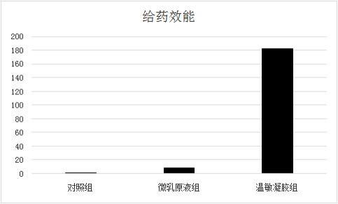 一种含有栀子苷的微乳组合物及其应用