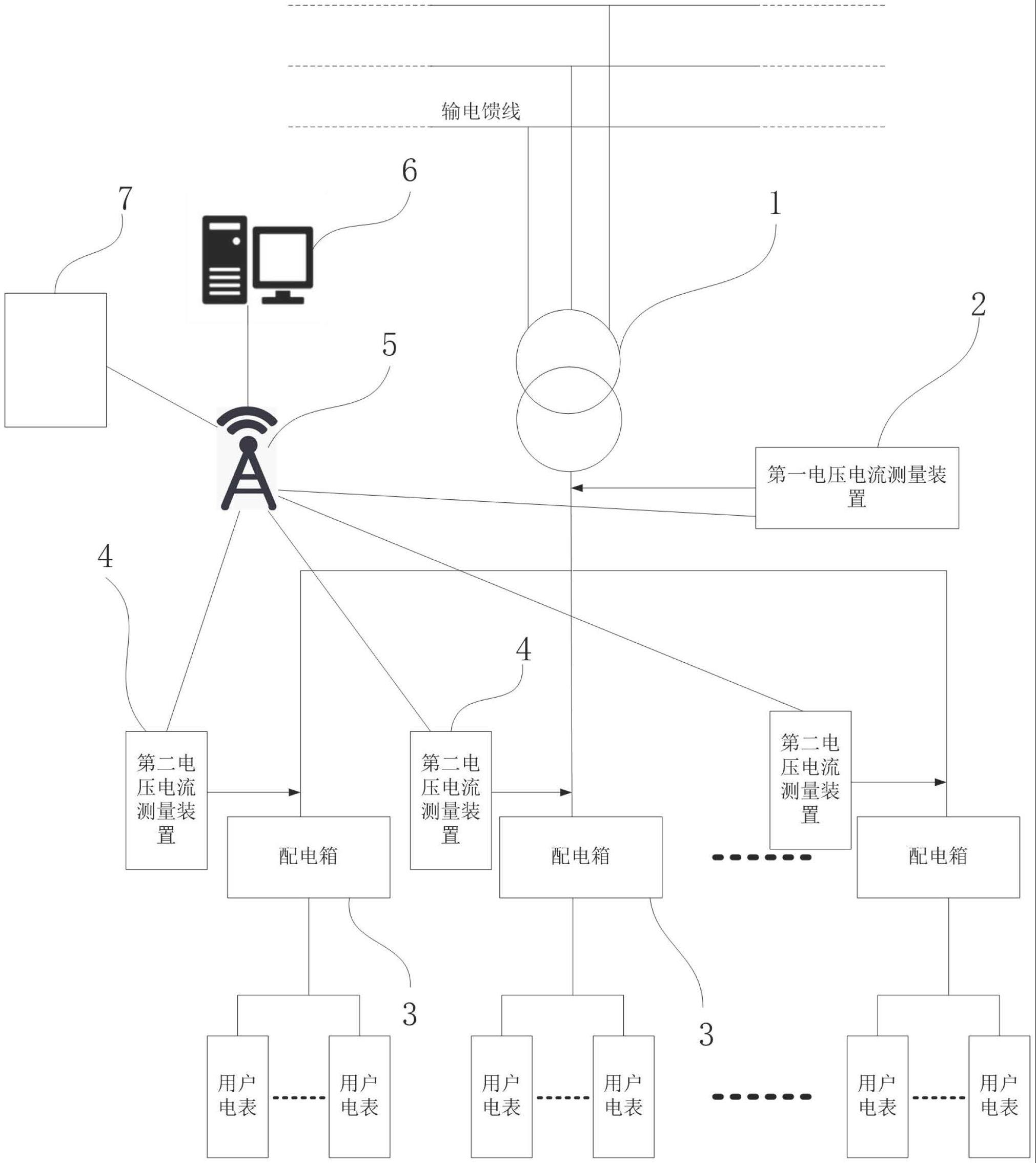 一种用于输电线路异常损耗的稽查系统的制作方法