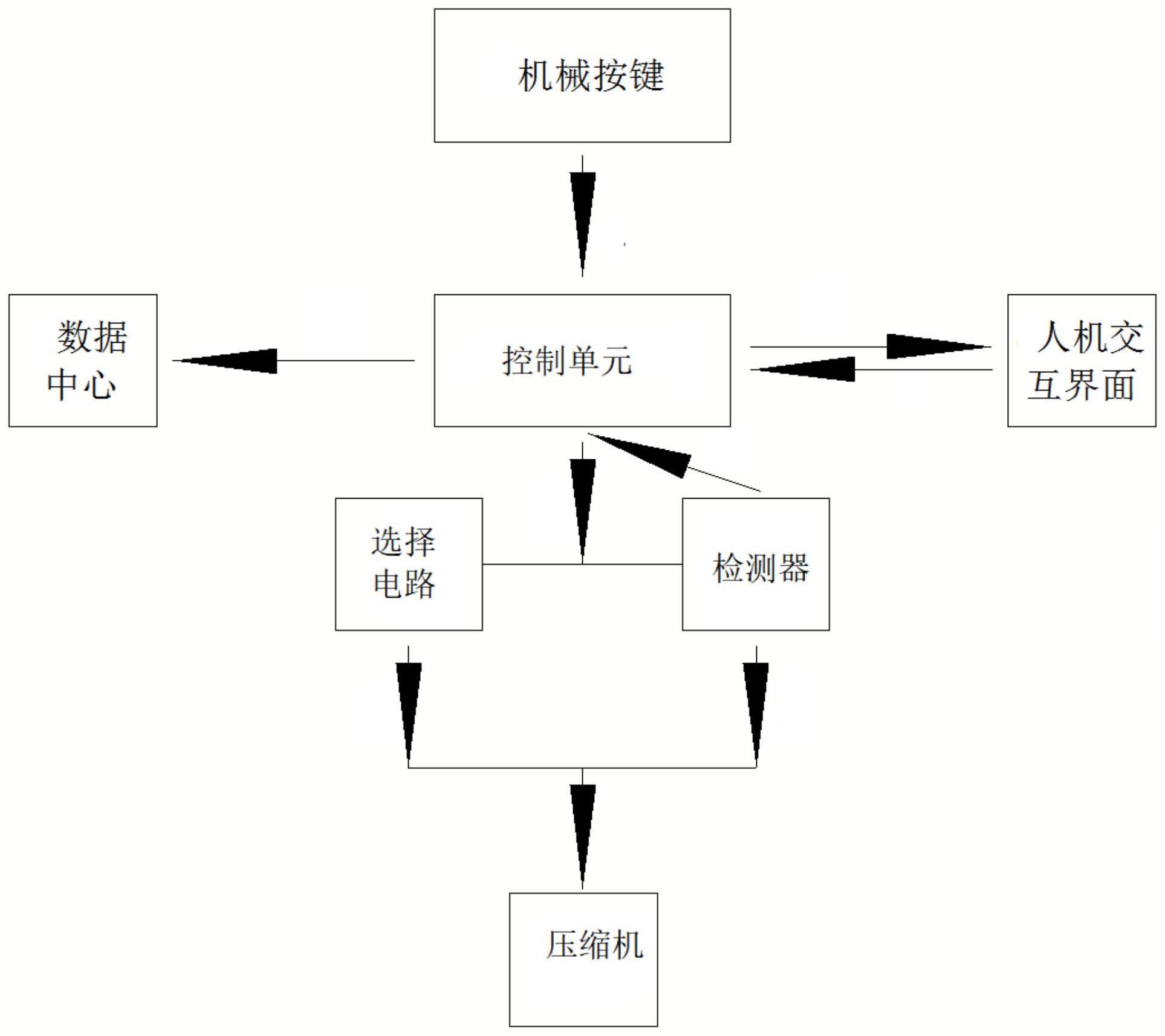 一种压缩机的测试控制方法与流程