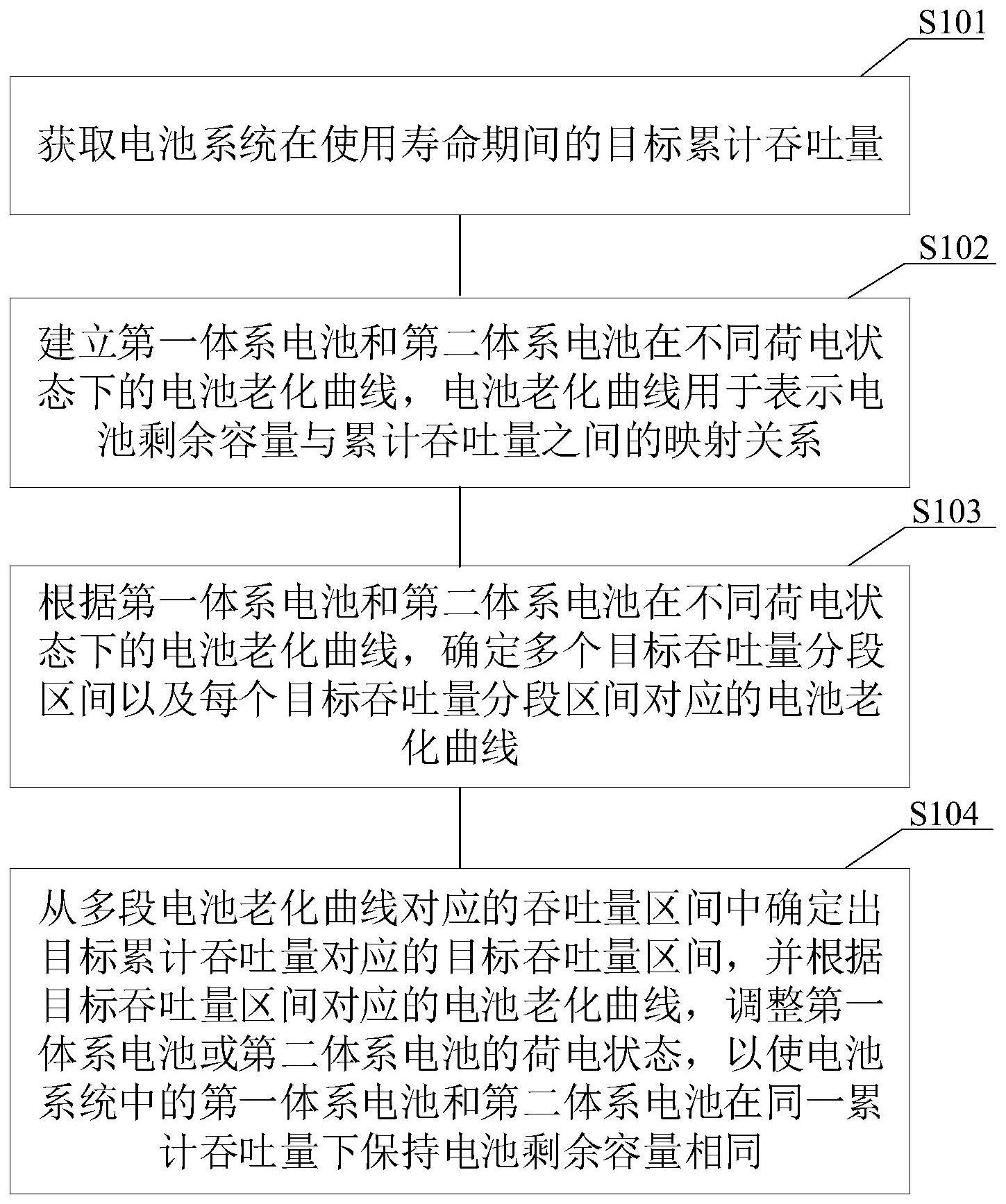 一种电池系统的荷电状态调节方法以及装置与流程