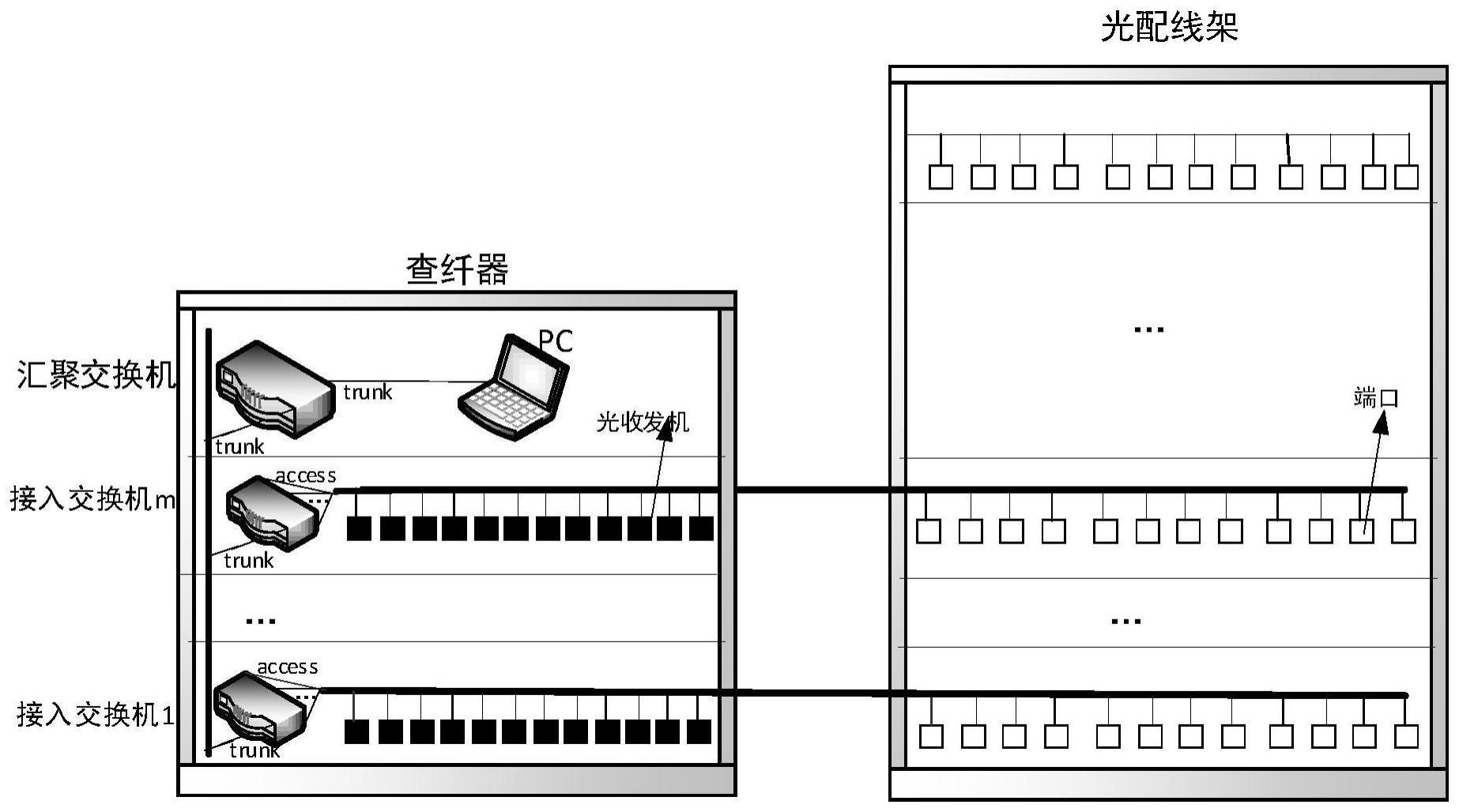 一种多盘多接口的并行查纤方法及装置