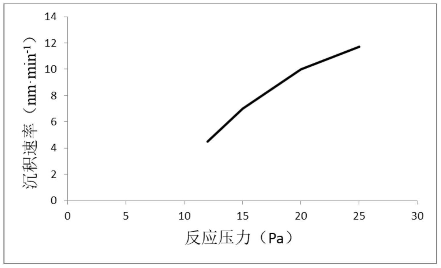 一种掩膜层及其生长方法和应用与流程