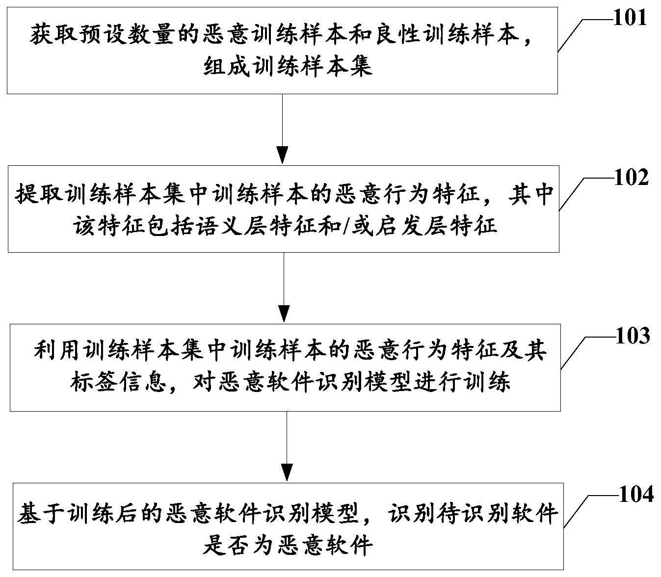 一种恶意软件识别方法、装置、电子设备及存储介质与流程