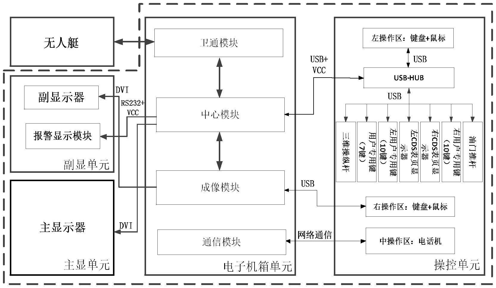 一种用于车载情景下的无人艇操控装置的制作方法