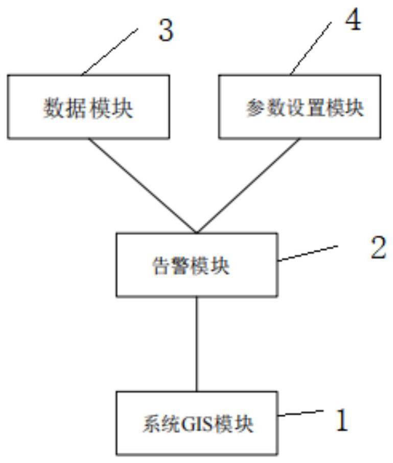 一种高压电缆故障双端监测定位系统的制作方法