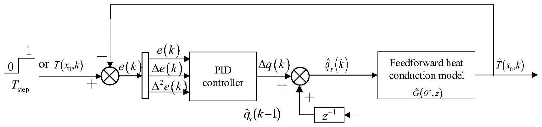 基于PID控制的动态热流测试方法与流程