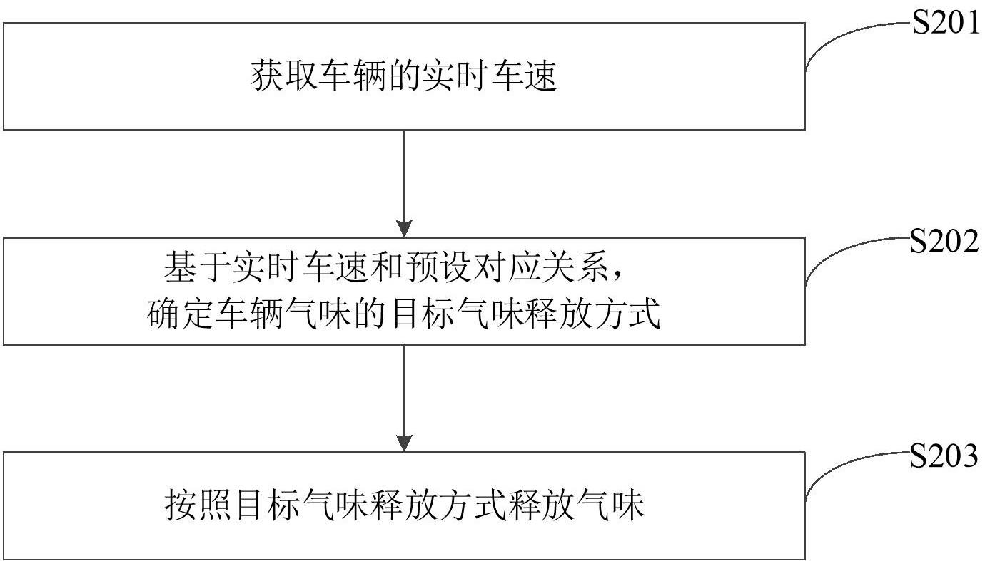 车速提示方法、装置、系统、设备、介质及程序产品与流程