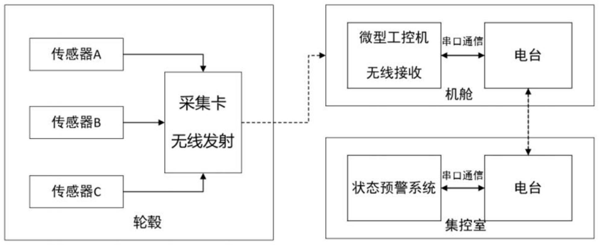 风电机组变桨减速器在线状态监测与预警系统及方法