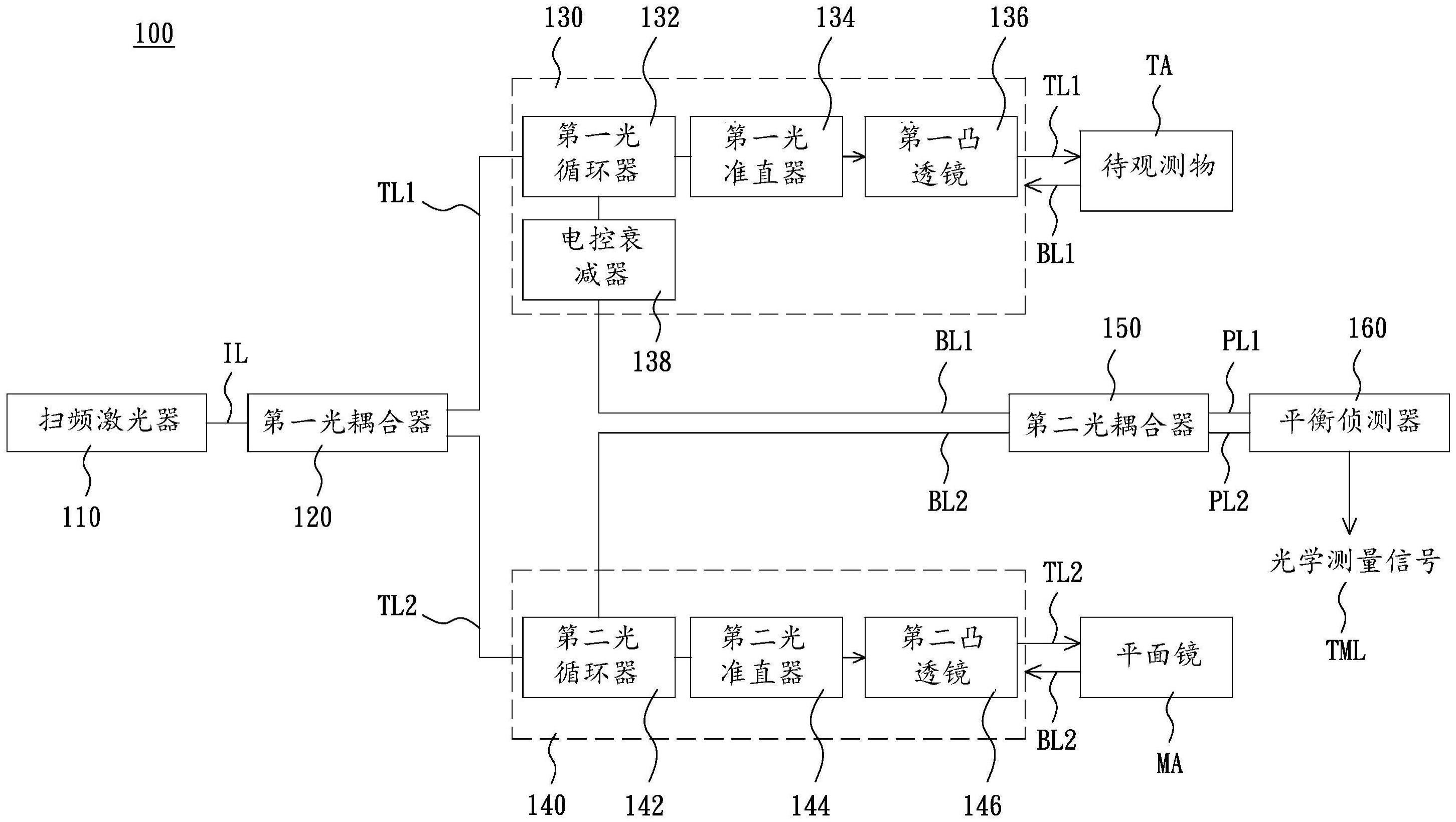 全光纤三维断层扫描系统的制作方法