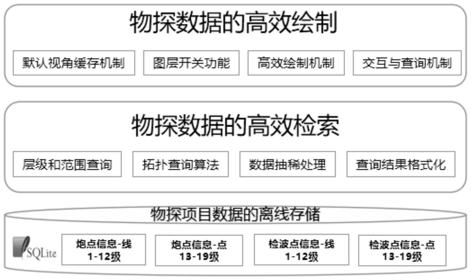 在离线状态下连接PLC程序 (处于离线状态)