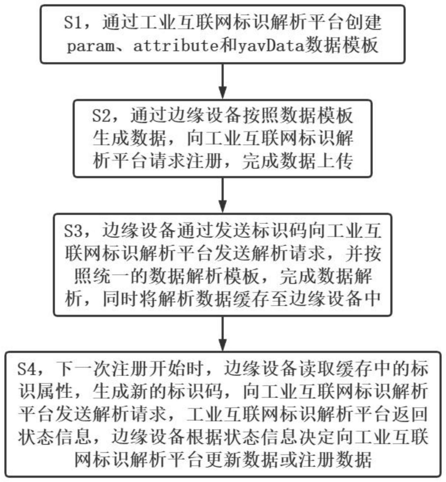 一种基于标识的边云结合数据存储方法及系统与流程