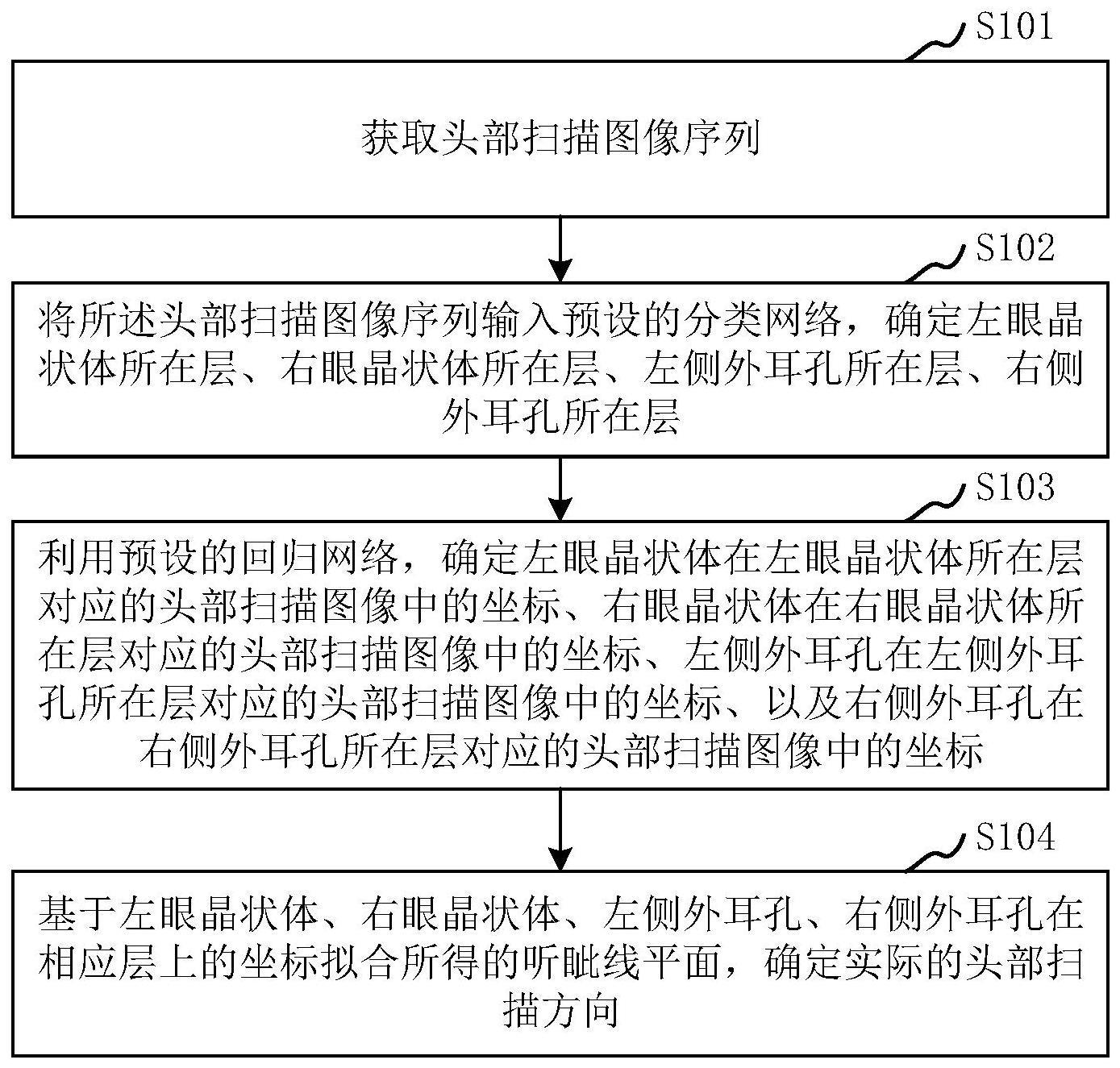 测量头部扫描方向的方法和计算机设备与流程