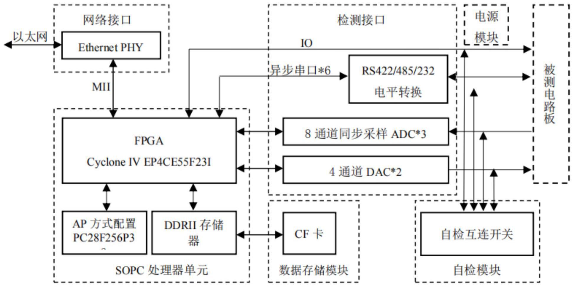 一种基于局域网的电路板批量检测装置及方法与流程