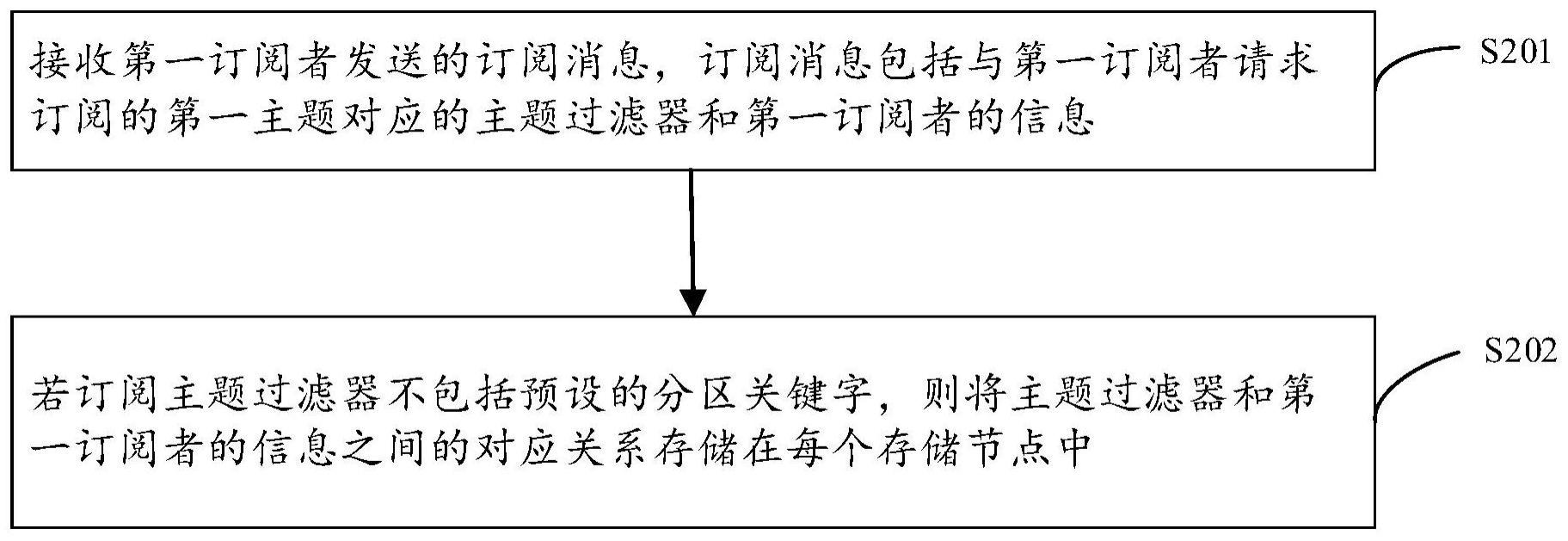 一种关于MQTT-Topic的数据处理方法与流程