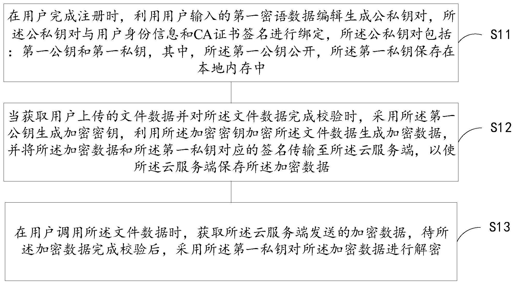 一种可分享的用户数据的加密处理方法、装置及系统与流程