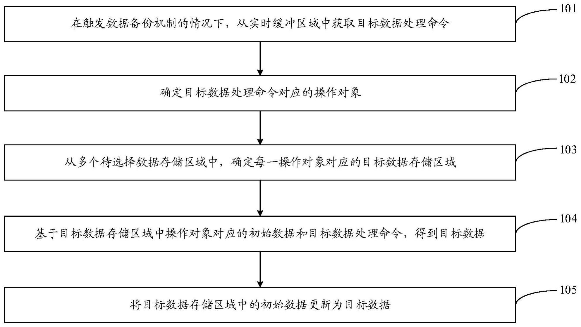 一种数据处理方法、装置、设备和计算机可读存储介质与流程