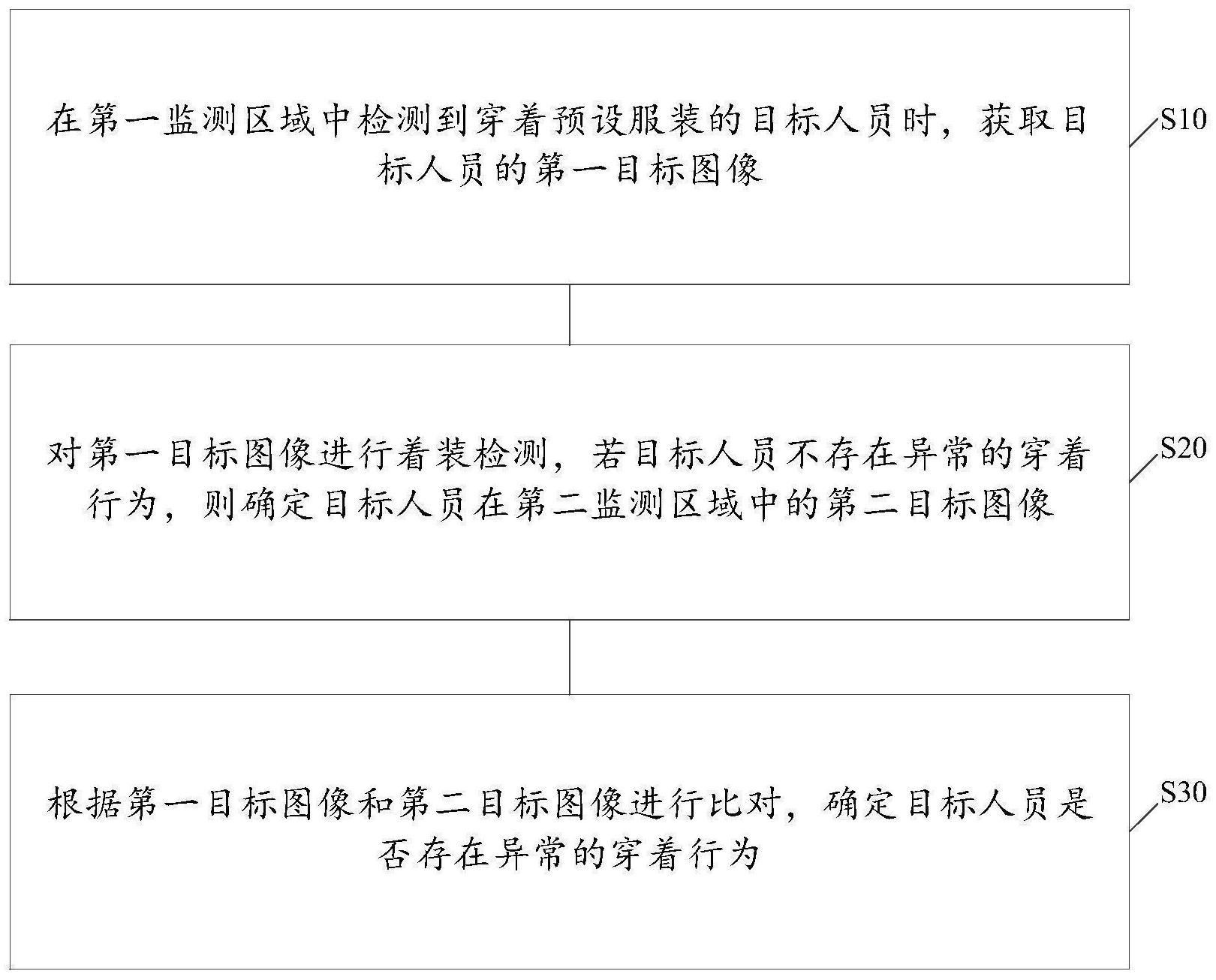 行为监测方法、装置、电子设备及存储介质与流程