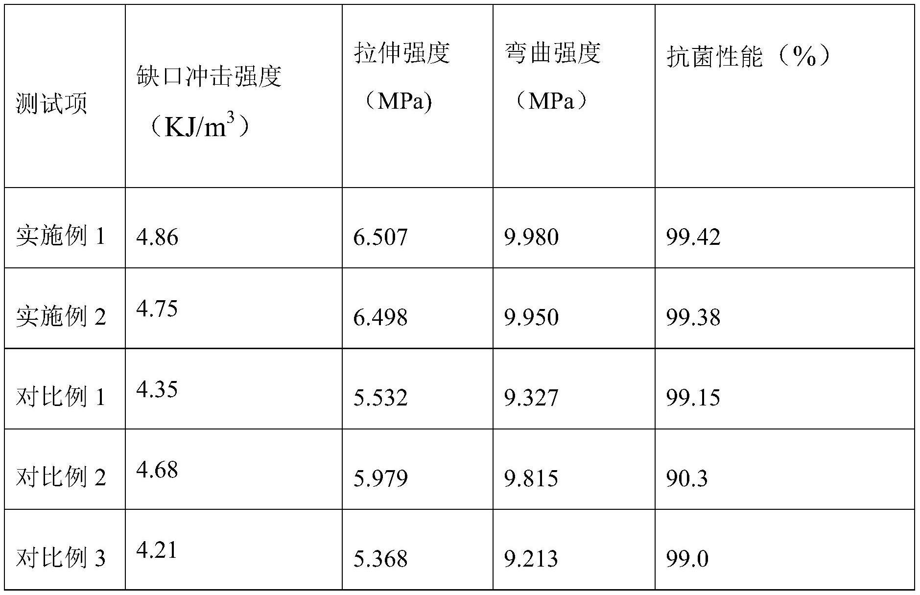 一种耐低温聚乙烯复合材料及其在冰箱抽屉中的应用的制作方法