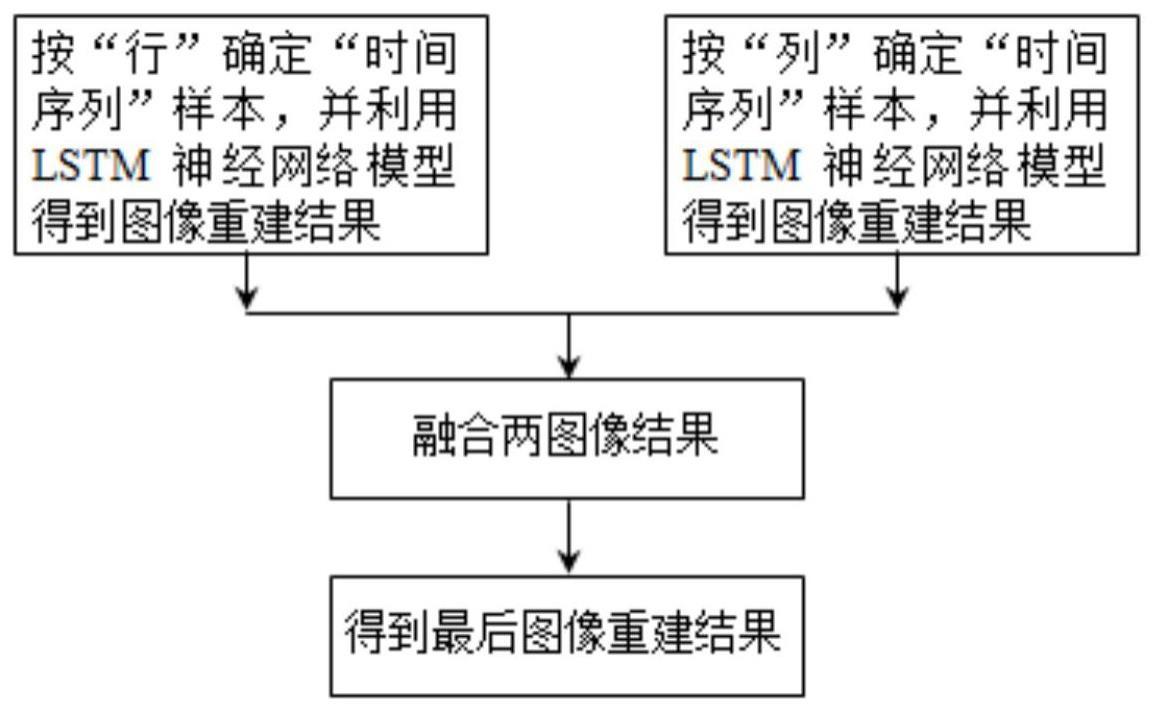 基于lstm的电容层析成像系统的图像重建算法