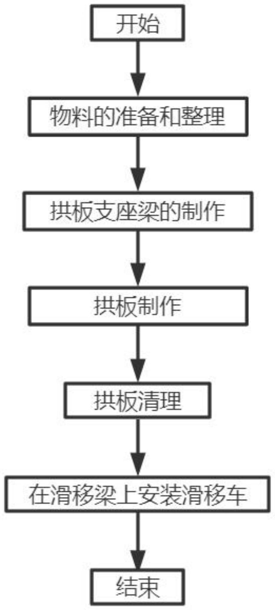 一种平房仓预应力拱板高空滑移体系的施工方法与流程