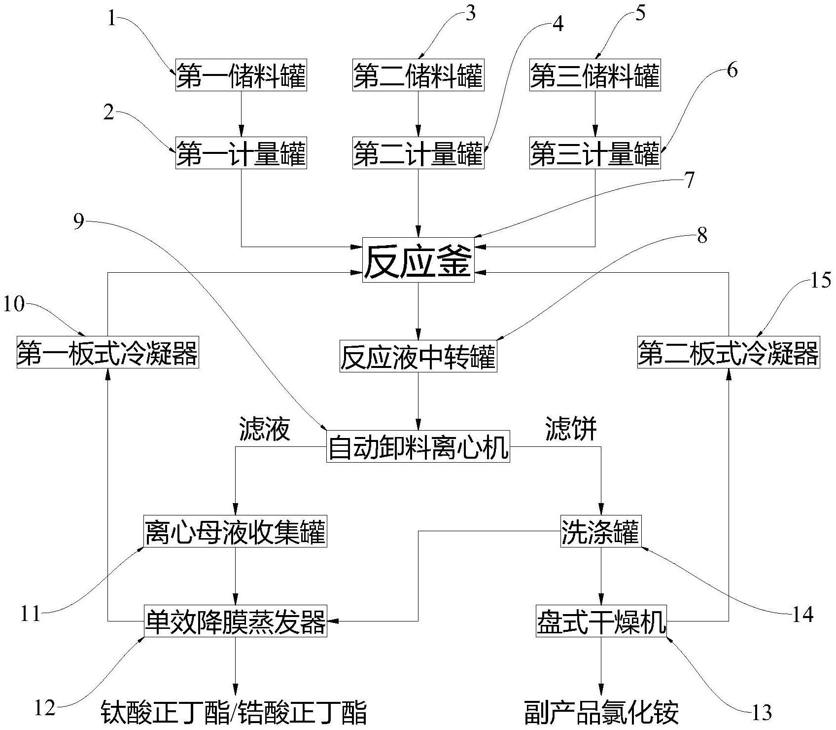 钛酸正丁酯/锆酸正丁酯的生产系统的制作方法