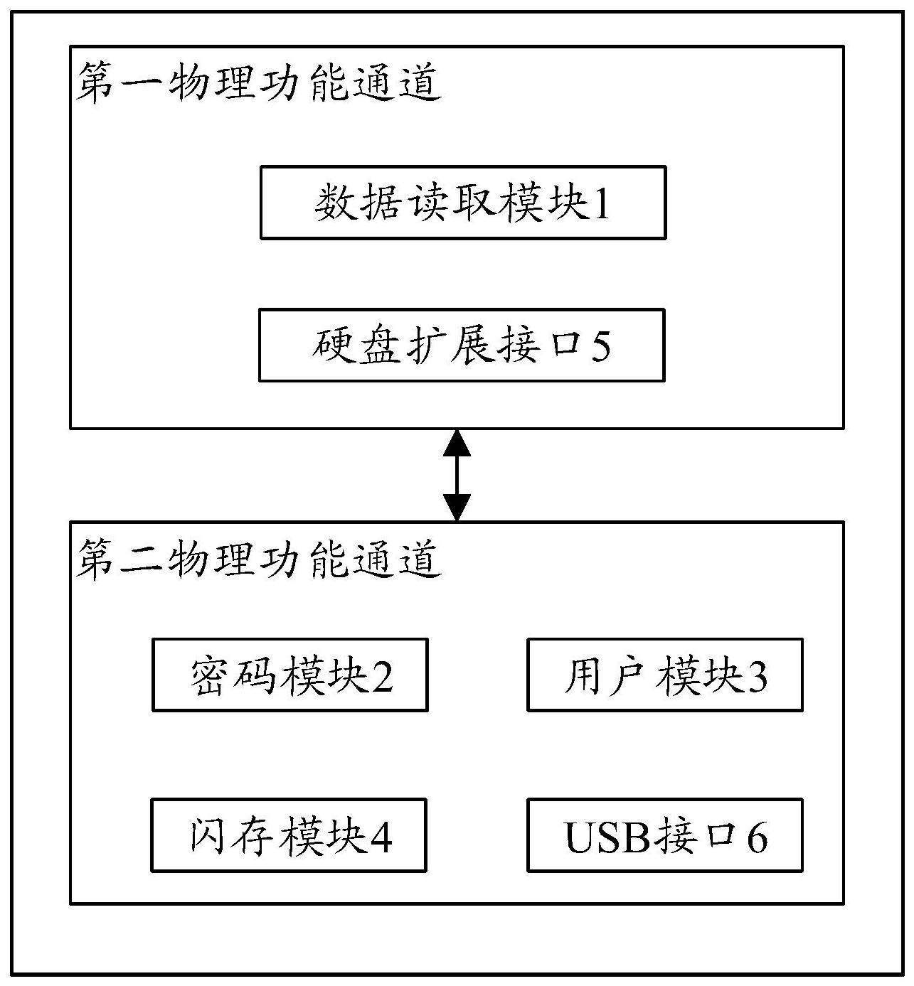 PCIE加密卡、管理应用系统、硬盘读写方法、设备及介质与流程