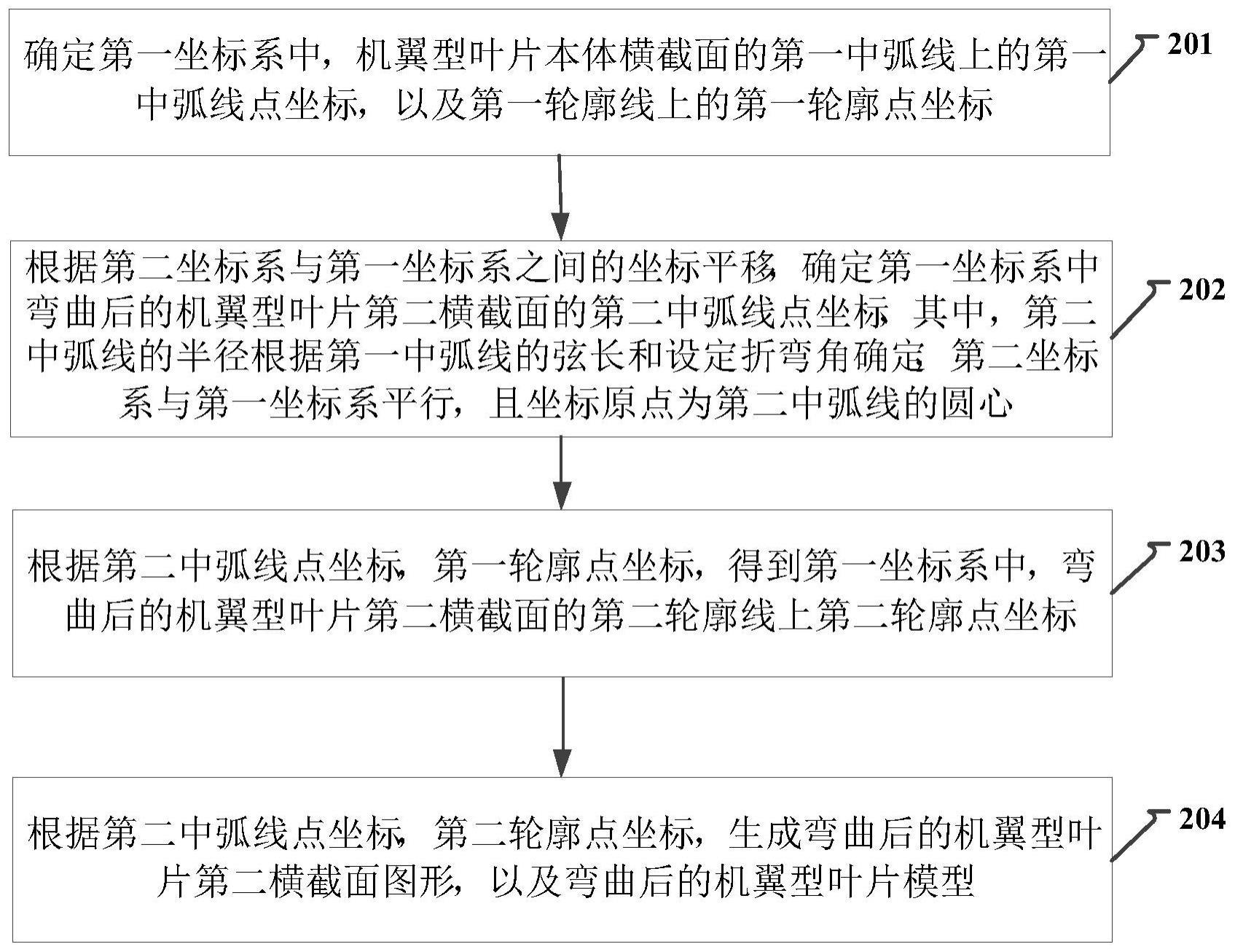 用于机翼型叶片设计的方法、装置及设备与流程