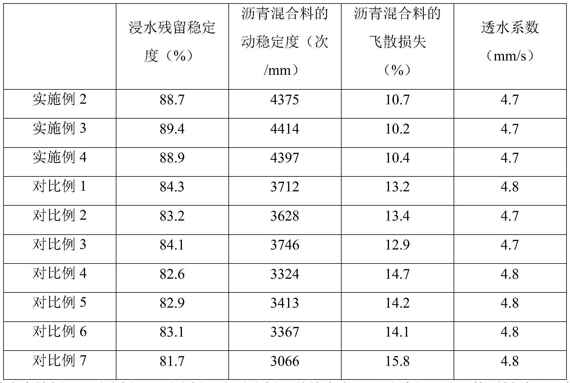 一种海绵城市的排水沥青路面结构的制作方法