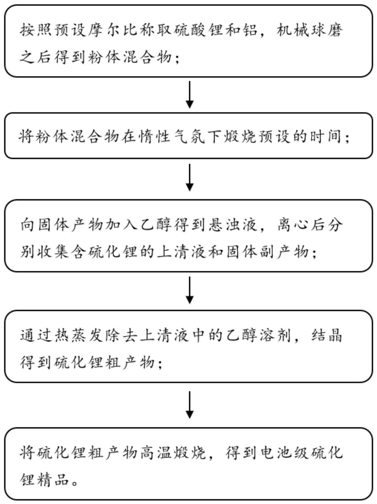 电池级硫化锂及其合成方法和应用