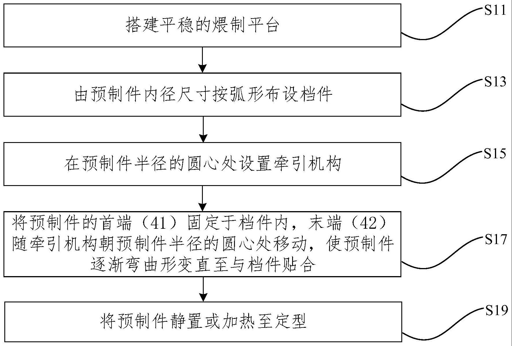 一种型钢圈煨制方法及装置与流程