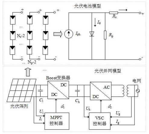 一种光储发电虚拟惯量控制方法与流程