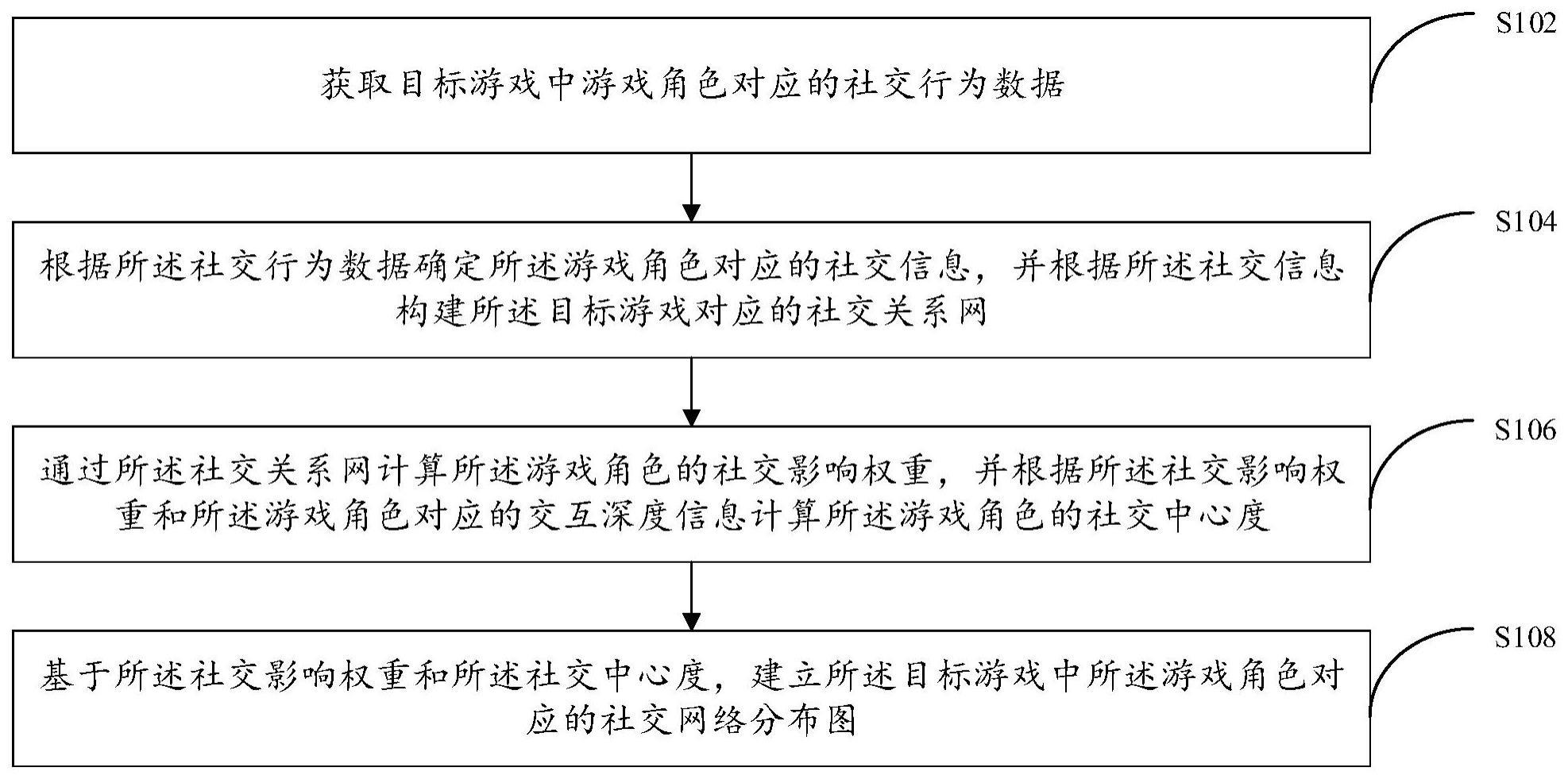 数据处理方法及装置与流程