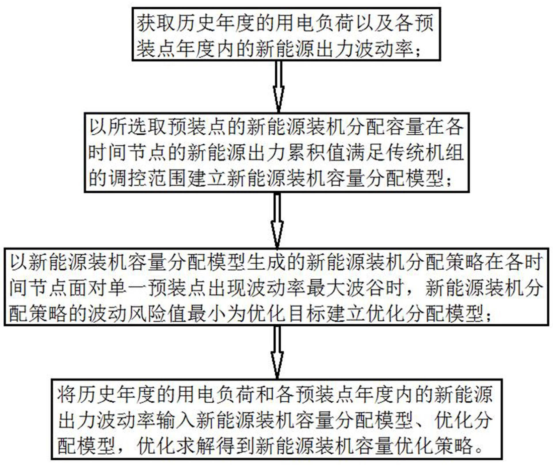 一种新能源装机容量优化分配方法、系统、终端及介质与流程