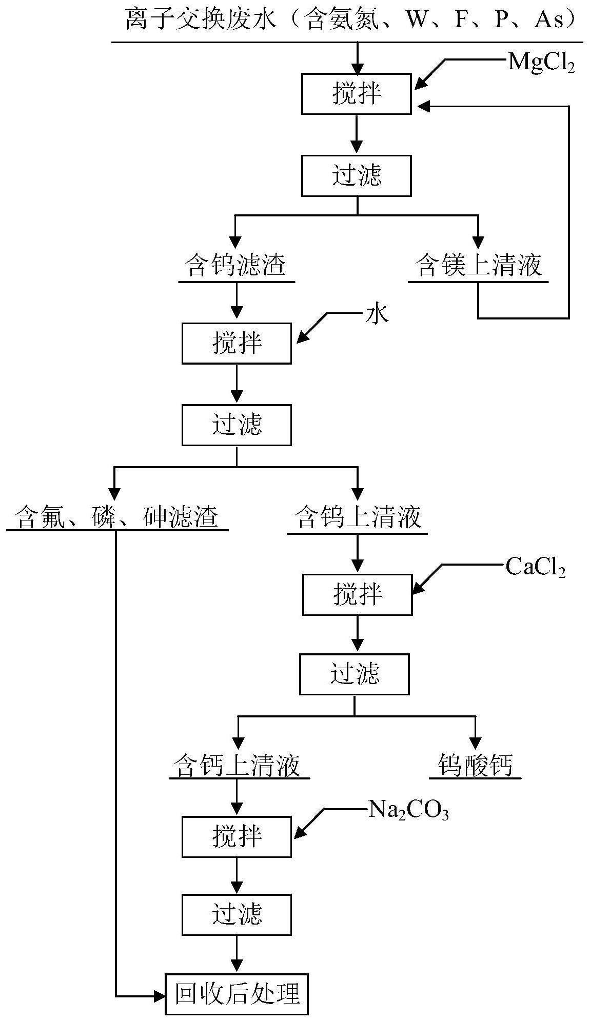 一种钨冶炼废水的处理方法