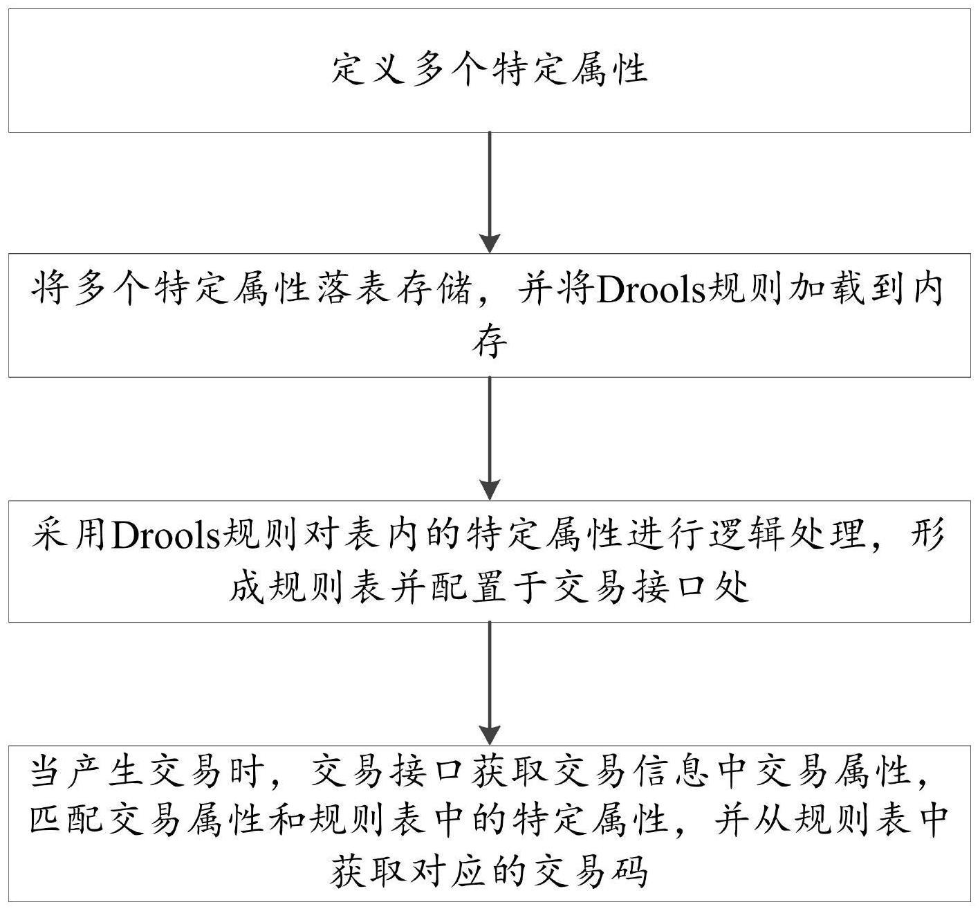 一种信用卡入账交易码的生成方法与流程