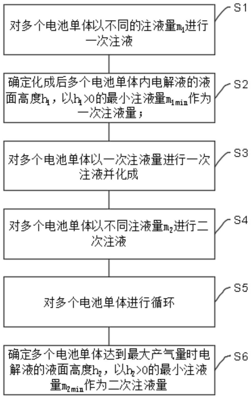 电池单体注液量的确定方法与流程