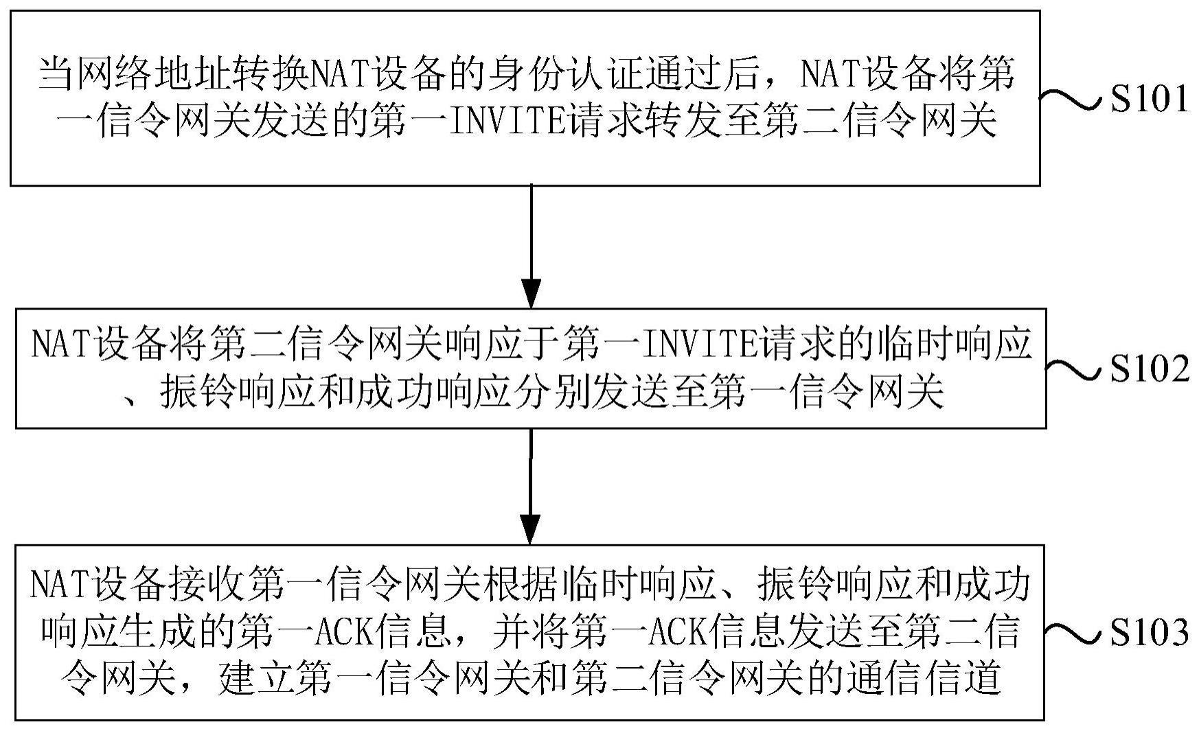 NAT穿越方法及装置与流程