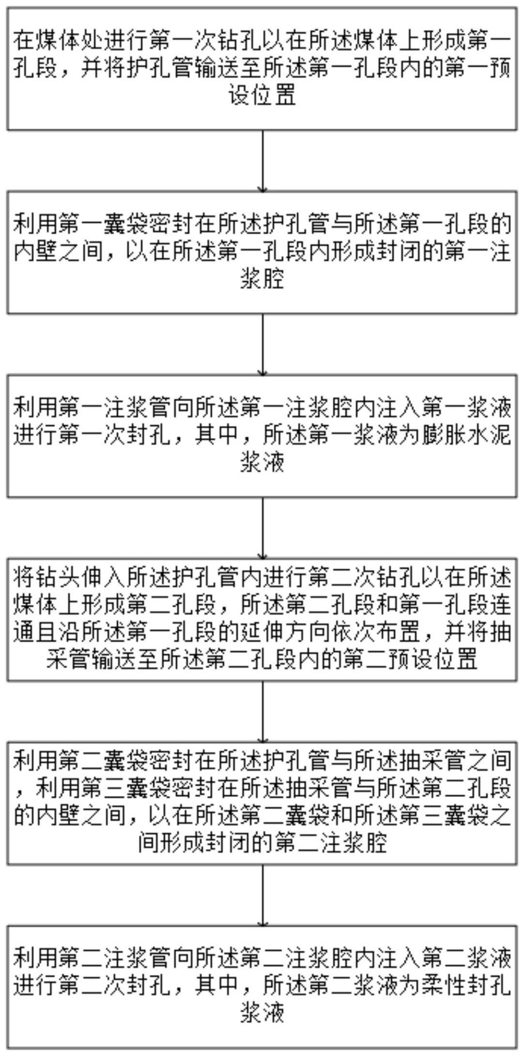 封孔方法及封孔装置与流程