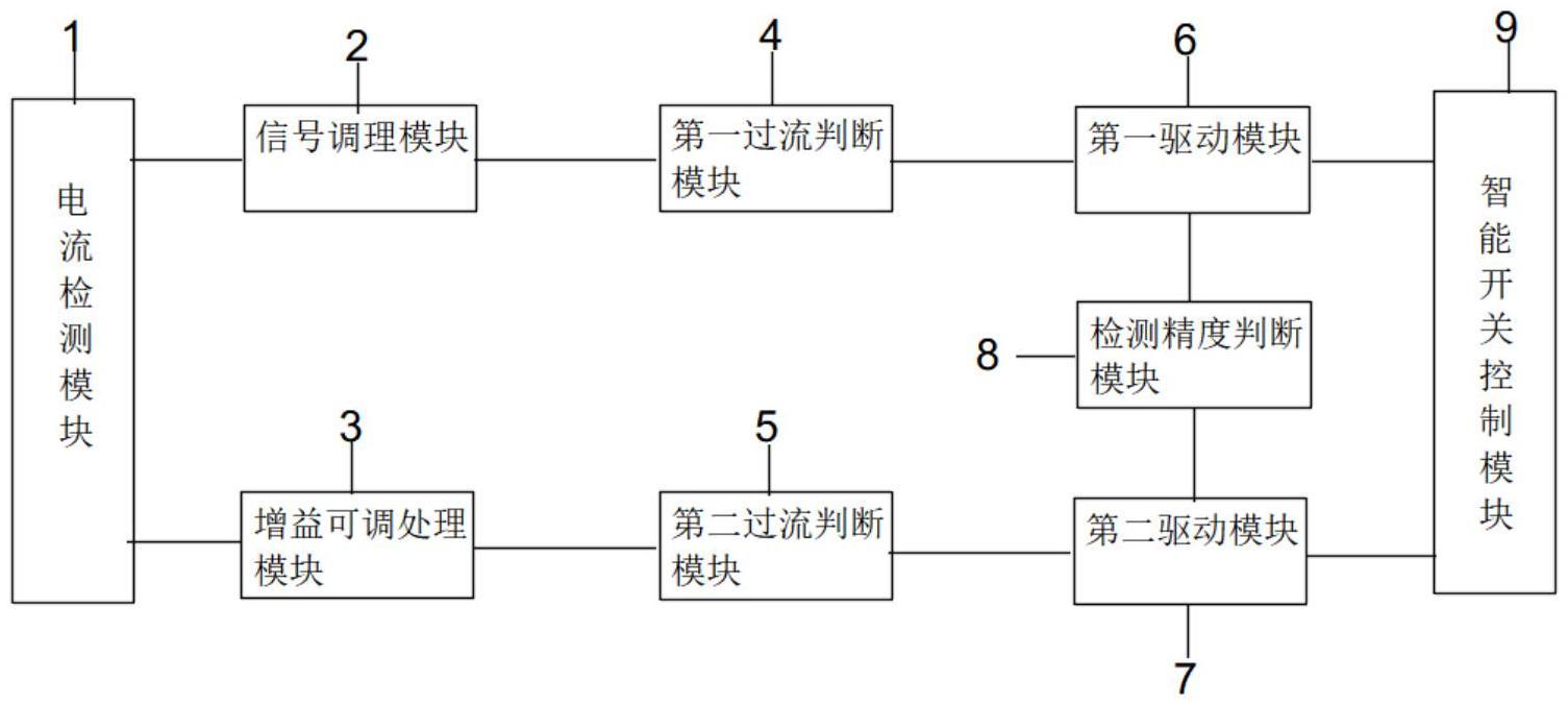 一种基于电流传感器的智能开关控制器的制作方法