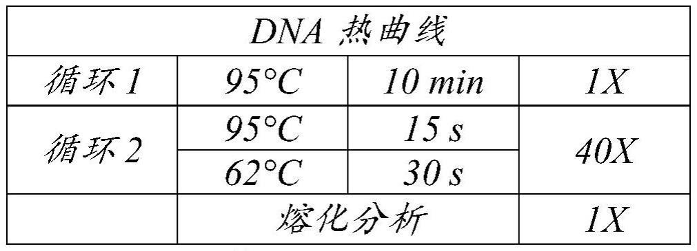 核酸和细胞保存剂组合物以及使用方法与流程